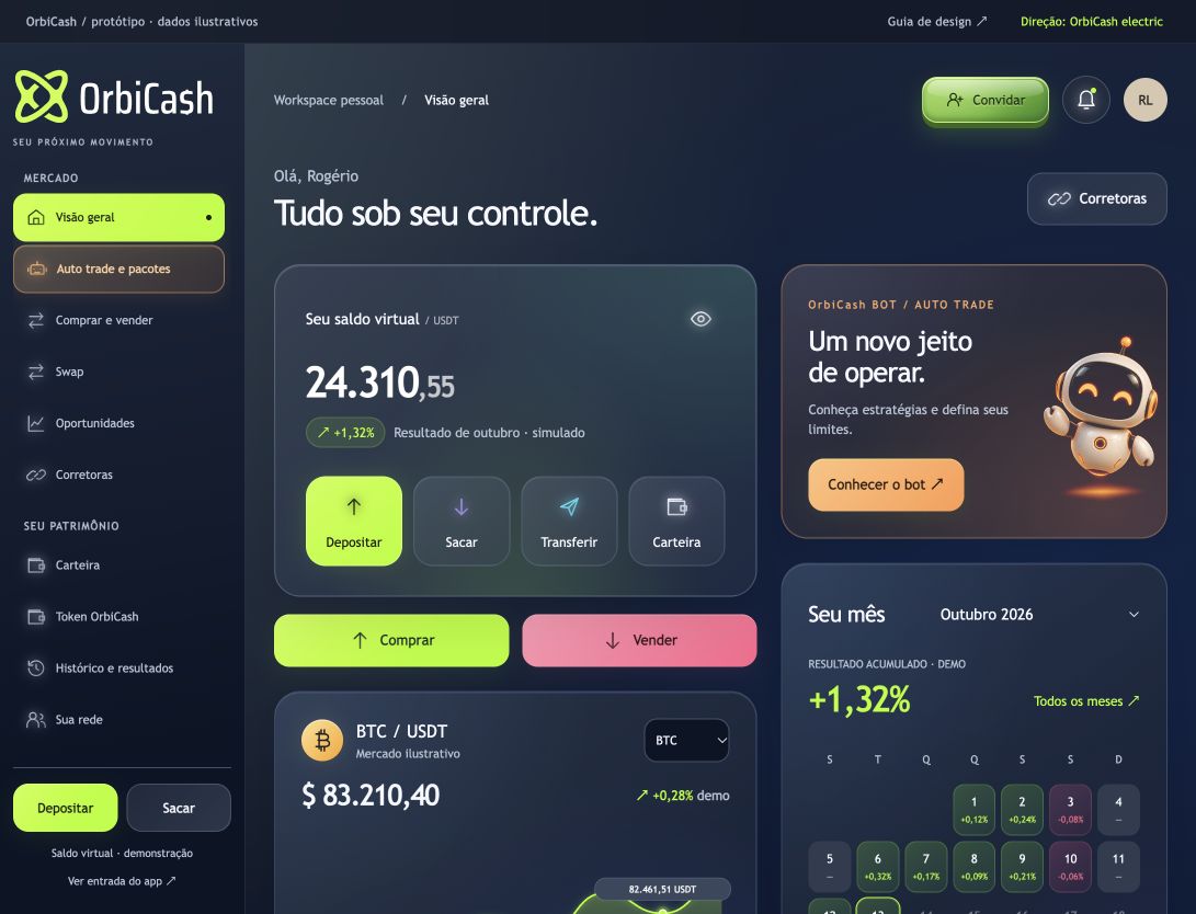Botão Convidar no header da OrbiCash